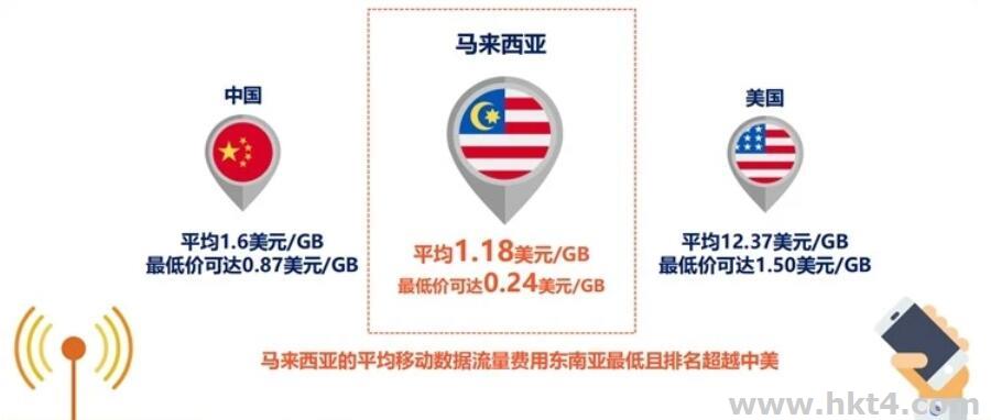 馬來西亞服務器哪家好