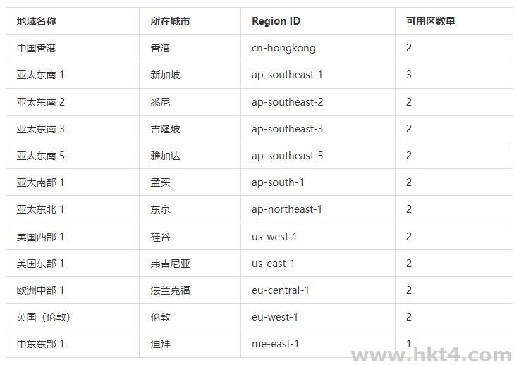 阿里云悉尼的服務器