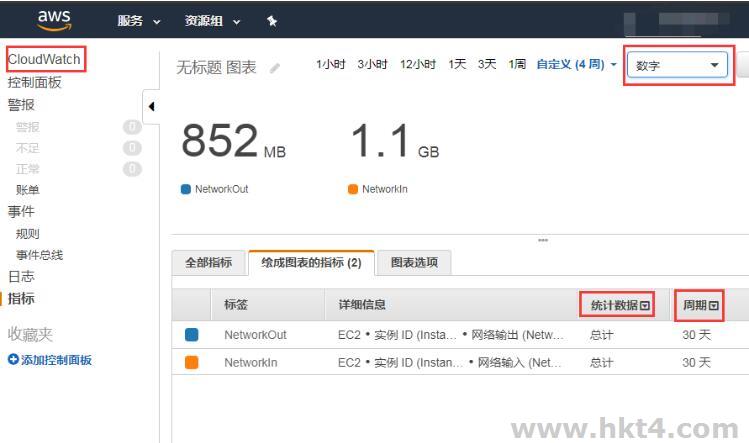 aws云服務(wù)器每個(gè)月僅有15G的免費(fèi)流量