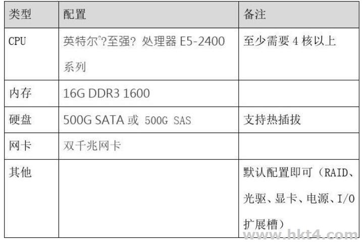 英國服務器配置