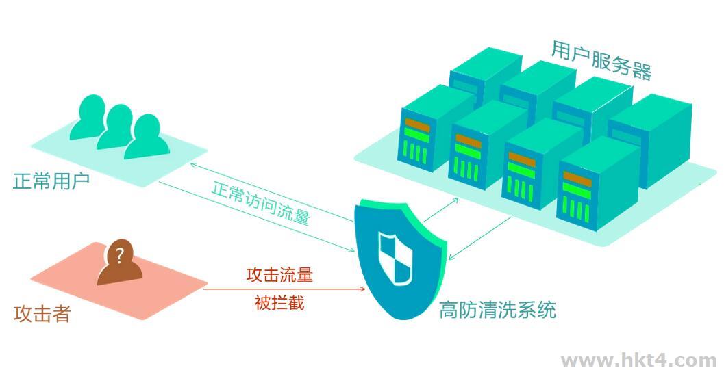 高防多ip站群服務器