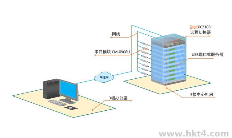德國服務器支持廣播IP