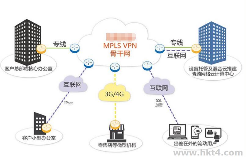 香港IPLC國際專線