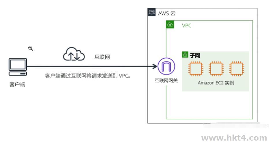 Amazon VPC Lattice網絡服務