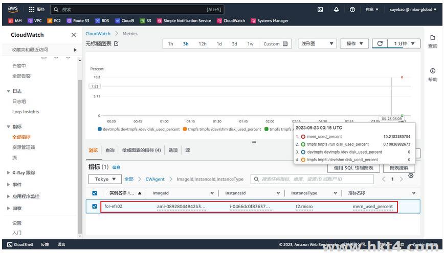 在 EC2 上安裝和配置CloudWatch 代理