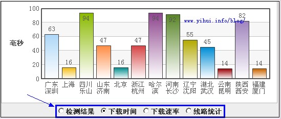 互聯數據百度網速檢測數據圖