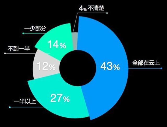 香港云服務器