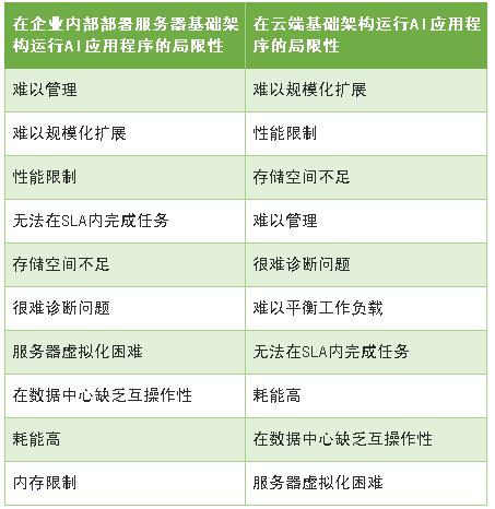 香港服務器