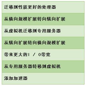 香港服務器