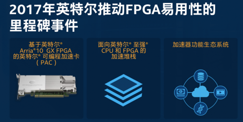 大數(shù)據(jù)分析價(jià)值凸顯，F(xiàn)PGA加速在數(shù)據(jù)中心應(yīng)用前途大好