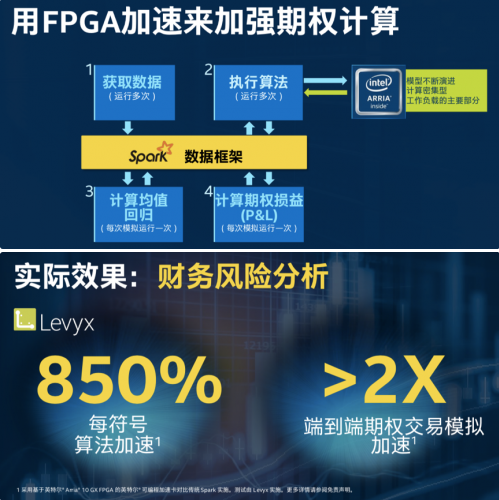 大數(shù)據(jù)分析價(jià)值凸顯，F(xiàn)PGA加速在數(shù)據(jù)中心應(yīng)用前途大好