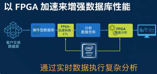 FPGA加速在香港機(jī)房應(yīng)用