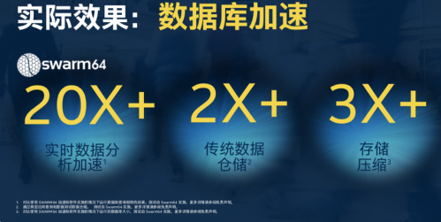 大數(shù)據(jù)分析價(jià)值凸顯，F(xiàn)PGA加速在數(shù)據(jù)中心應(yīng)用前途大好