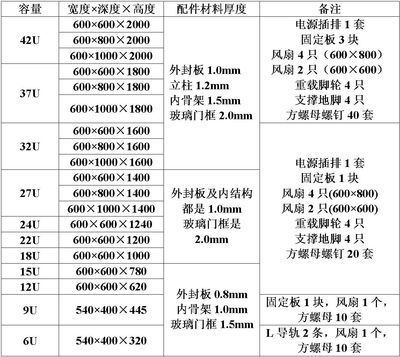 42u服務器標準機柜尺寸