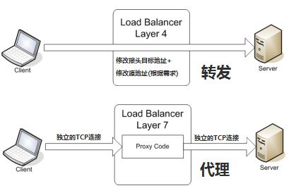 代理服務器工作原理
