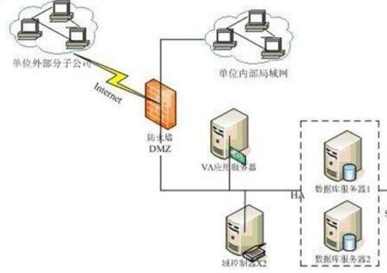 站群服務器建設
