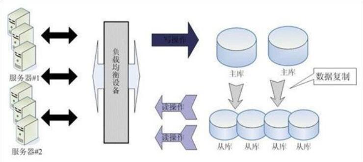 web服務器安全