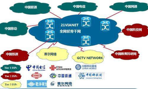 租用香港bgp機房服務器真的有用？