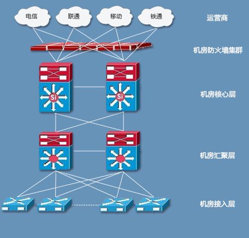 香港bgp機房