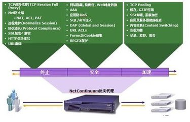 防火墻解決方案