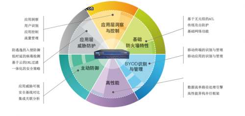 防火墻解決方案