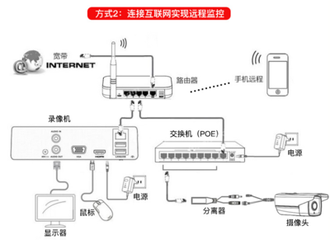 私人如何服務(wù)器架設(shè)