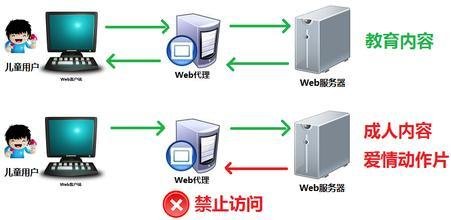 香港代理服務器協議