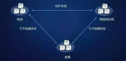 香港cdn加速服務(wù)的好處