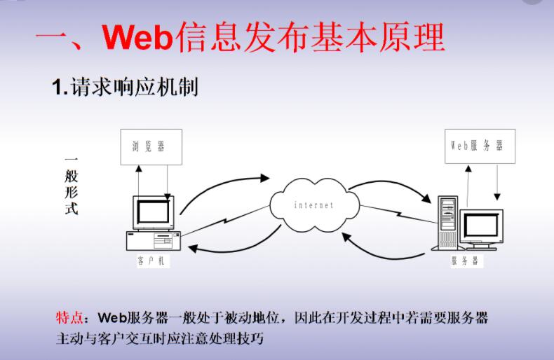 WEB服務(wù)器的工作原理