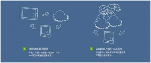云端服務(wù)器的安全