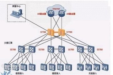 香港bgp雙線服務器的設置方法