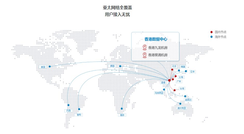 互聯(lián)數(shù)據(jù)香港cdn網(wǎng)絡(luò)技術(shù)效果