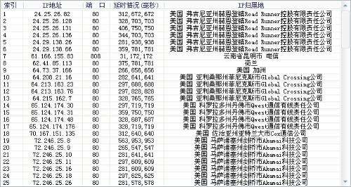 在線代理服務器設置IP獲取