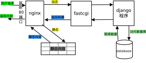 web服務(wù)器的工作原理