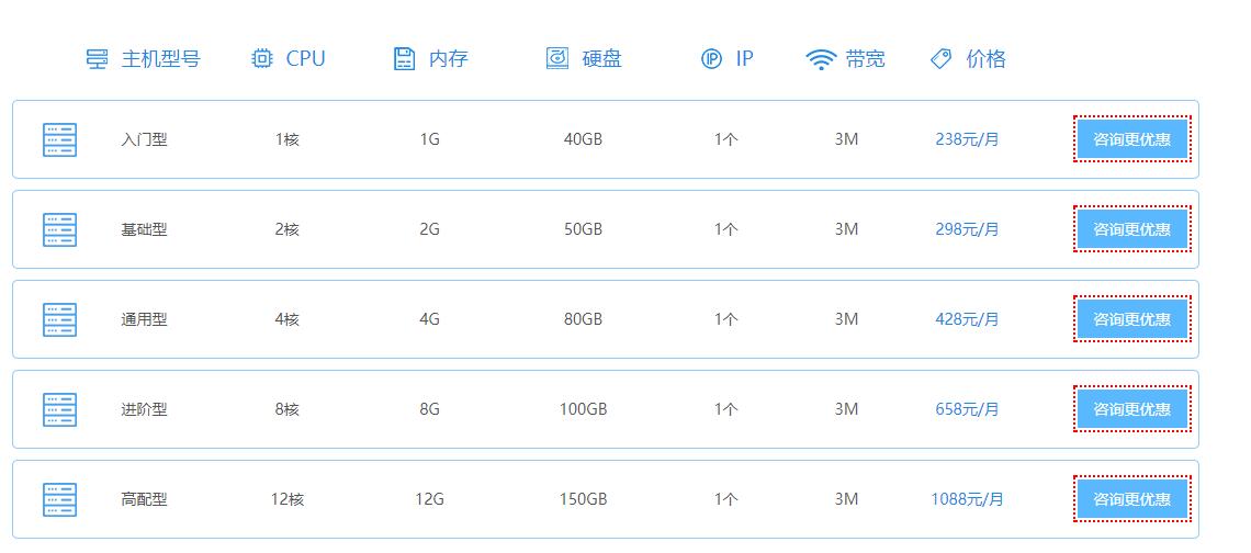 香港服務(wù)器租用評(píng)測(cè)數(shù)據(jù)分析