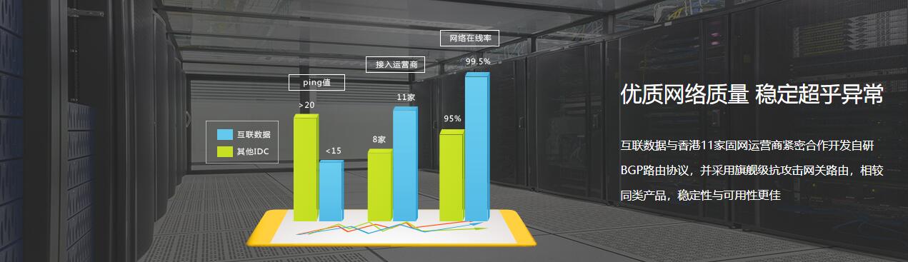 租用香港服務器優(yōu)勢