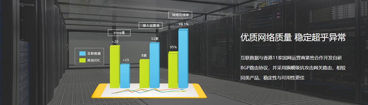 T4數(shù)據(jù)中心網(wǎng)絡(luò)質(zhì)量