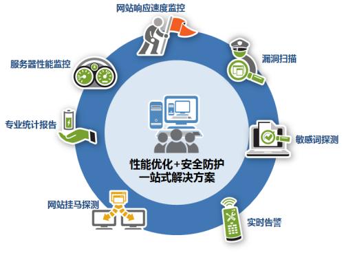 5個免費的服務器監測工具介紹