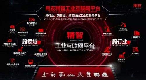 企業數字化帶動IDC行業發展