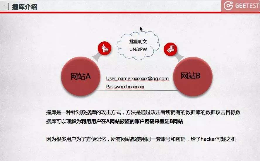 萬豪國際酒店數據存儲不安全原因