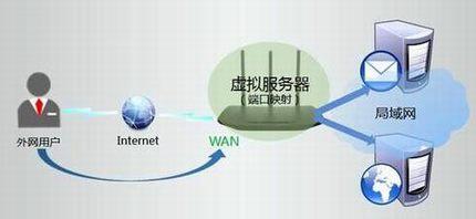 web服務器如何進行配置安裝？