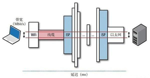 共享帶寬和獨(dú)享帶寬如何計(jì)算？