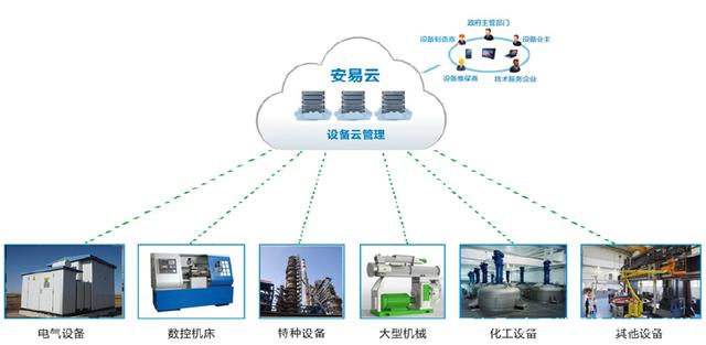 企業借助IDC上云