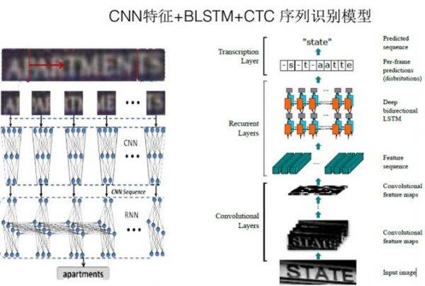 香港雙線主機(jī)對(duì)優(yōu)化的影響