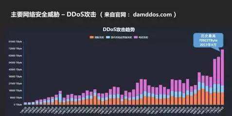 判斷ip攻擊速率