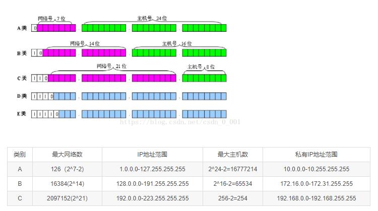 私網IP轉換成公網IP