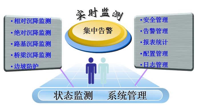 服務(wù)器性能監(jiān)測包括類型