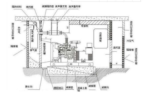 模塊化ups的工作原理