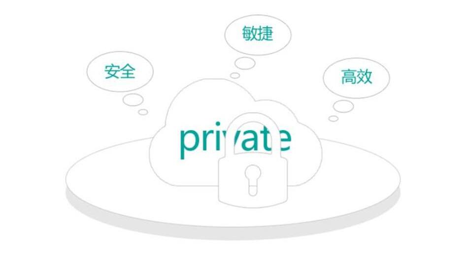 私有云適合哪些行業
