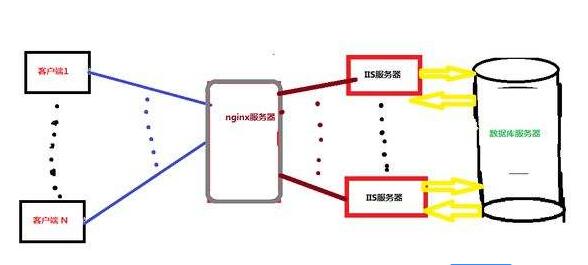 服務(wù)器部署搭建步驟
